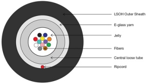 DIGITUS LWL Installationskabel A/I-DQ (ZN)BH 12E9, 100 m