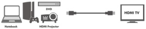 LogiLink HDMI Kabel 1.4, A-Stecker - A-Stecker, 1,0 m