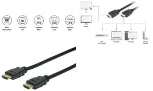 DIGITUS HDMI Monitorkabel, 19 Pol Stecker - Stecker, 2,0 m