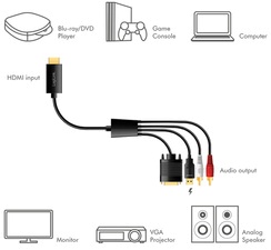 LogiLink HDMI auf VGA/Audio Konverter, 2,0 m, schwarz