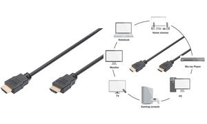 DIGITUS Anschlusskabel High Speed, HDMI-A - HDMI-A, 3,0 m