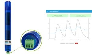 W&T Thermo-Hygrometer SPE