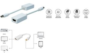 DIGITUS DisplayPort 1.1a Adapter, mDP - HDMI-A, 0,15 m